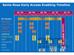 Feuille route intel santa rosa small