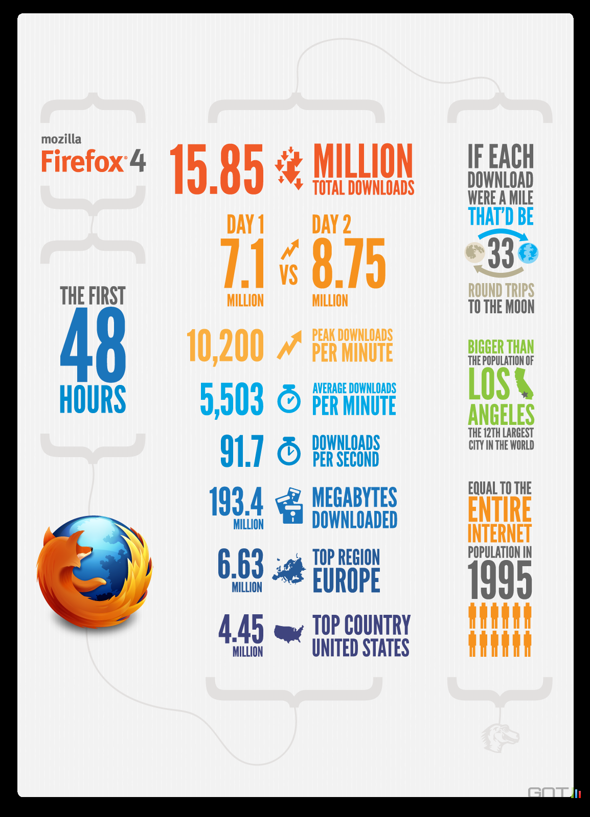 http://img2.generation-nt.com/firefox4-infographic-48hours_00849821.png