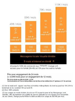 forfaits iphone