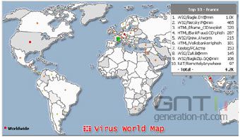 Fortinet Fortinet