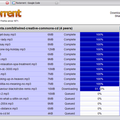 FoxTorrent : bénéficier d'un client BitTorrent pour firefox