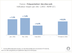 frequentation-1T2011-2