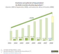 frequentation 200810 3