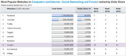 G+_Experian-Hitwise
