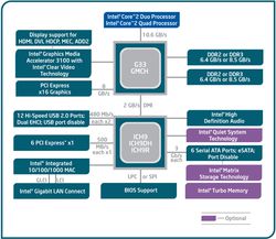 G33 Diagramme