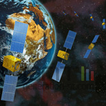 Galileo