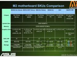 Gamme cartes meres asus am2 small