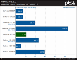GeForce GT 520 test 1