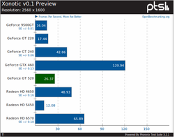 GeForce GT 520 test 2