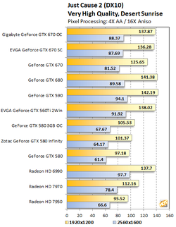 GeForce GTX 670 2