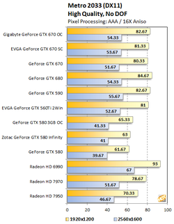 GeForce GTX 670 4