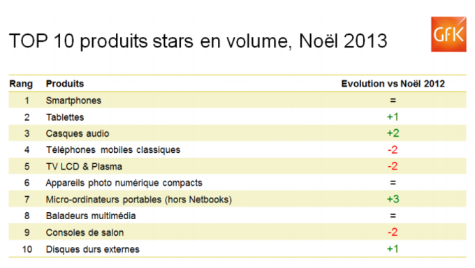 http://img2.generation-nt.com/gfk-noel-2013-volume_02A8000001502502.png