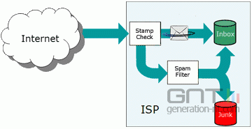 Goodmailsystems Goodmailsystems