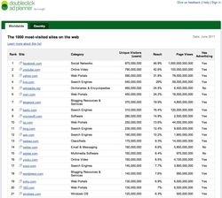 Google Ad Planner - pages vues