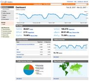 Google analytics