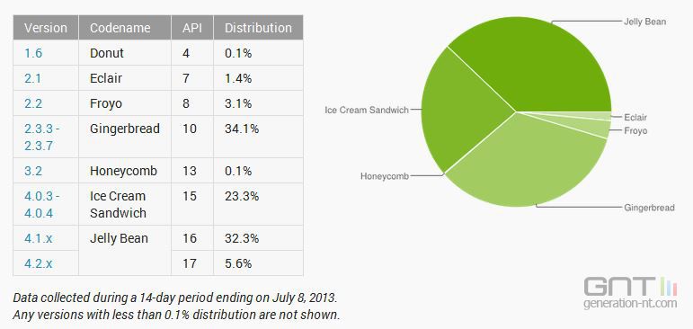 google-android-adoption-versions_090303016E01435332.jpg