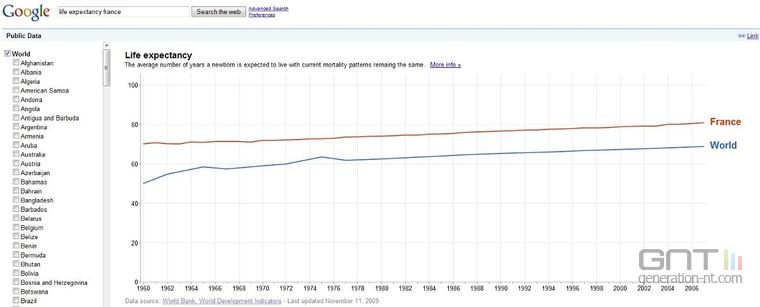 Google-Banque-mondiale