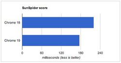 Google-Chrome-JavaScript-SunSpider
