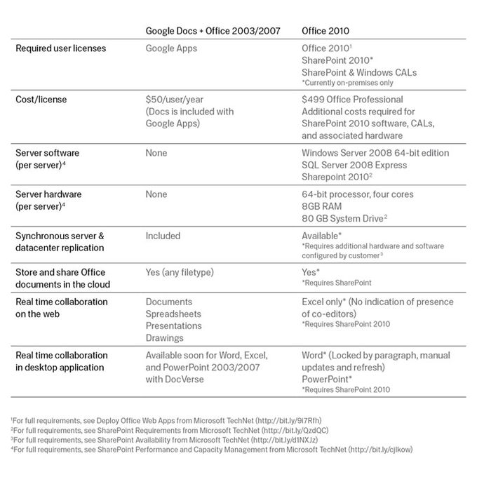 Google-Docs-Office