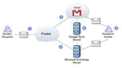 Google-Message-Continuity