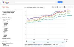 Google-Public-Data-Explorer