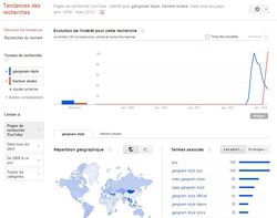 Google-Trends-YouTube