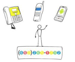 Google Voice