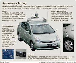 Google-voiture-autonome
