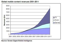 Graphe screen digest