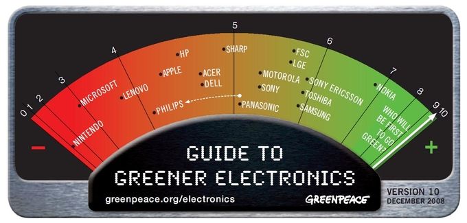 Greenpeace classement