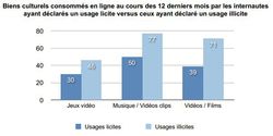 Hadopi-jeu-video-usages-licites-illicites