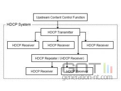 HDCP