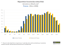 heures 200806 2