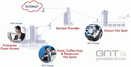 Hotspot Hotspot