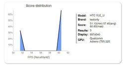 HTC Ville Adreno bench