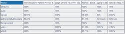HTML5-tests-W3C