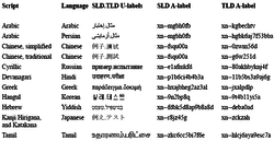 Icann idn