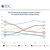 IDC : record mondial de ventes de smartphones fin 2011