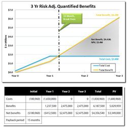 IE9-Forrester