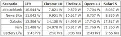 IE9-MS-test-batterie-tableau