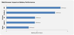 IE9-MS-test-batterie