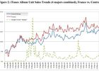 IFPI-etude-effet-hadopi-vente-albums-itunes
