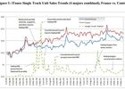 IFPI-etude-effet-hadopi-vente-titres-itunes