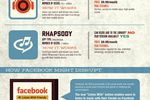 Infographie musique en ligne.