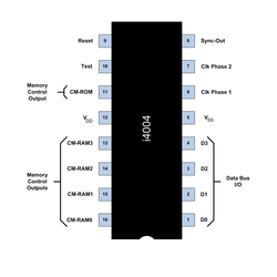 Intel 4004 2