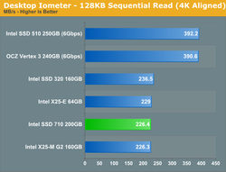 Intel 710 Series 1