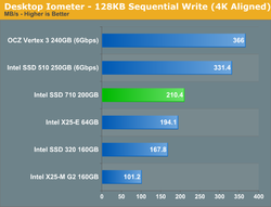 Intel 710 Series 2