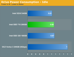 Intel 710 Series 3