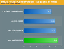 Intel 710 Series 4