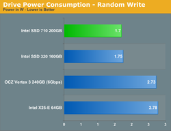 Intel 710 Series 5